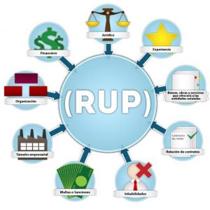 پاورپوینت کاربرد RUP در تولید نرم افزار