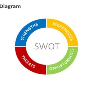 پاورپوینت بررسی روش تحلیل SWOT