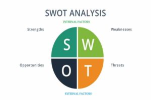 پاورپوینت بررسی روش تحلیل SWOT