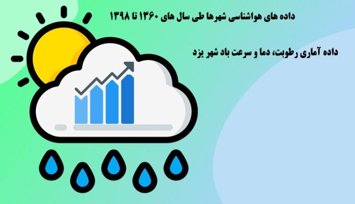 داده آماری رطوبت، دما و سرعت باد شهر یزد