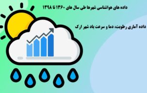 داده آماری رطوبت، دما و سرعت باد شهر اراک