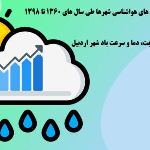داده آماری رطوبت، دما و سرعت باد شهر اردبیل