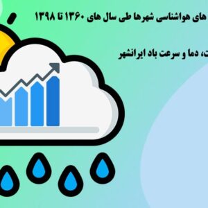 داده آماری رطوبت، دما و سرعت باد ایرانشهر