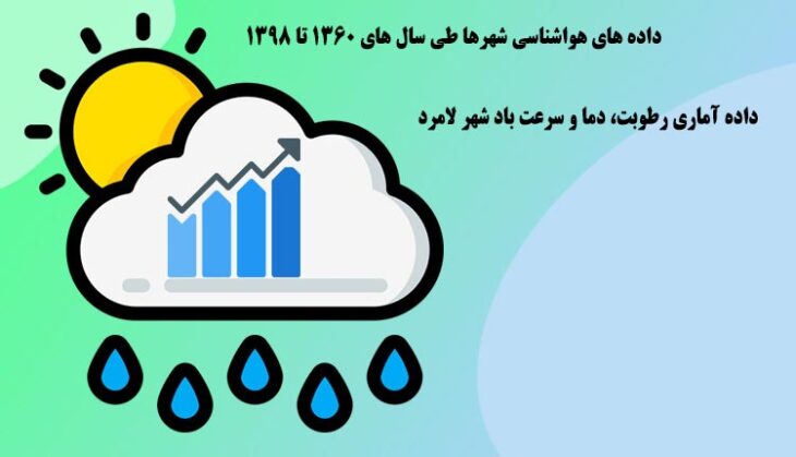 داده آماری رطوبت، دما و سرعت باد شهر لامرد